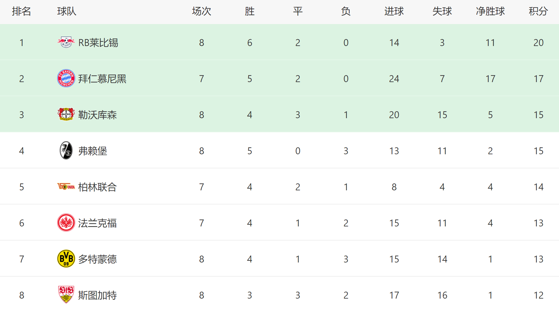 包含柏林联盟力克对手，提升积分榜排名的词条