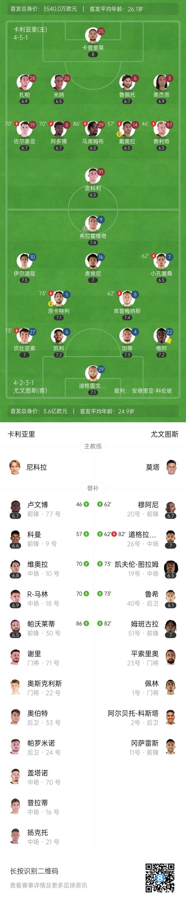 关于卡利亚里客场战平，降级压力暂时缓解的信息