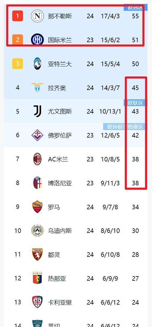 关于那不勒斯客场战平,难以冲击前四的信息 关于那不勒斯客场战平,难以冲击前四的信息