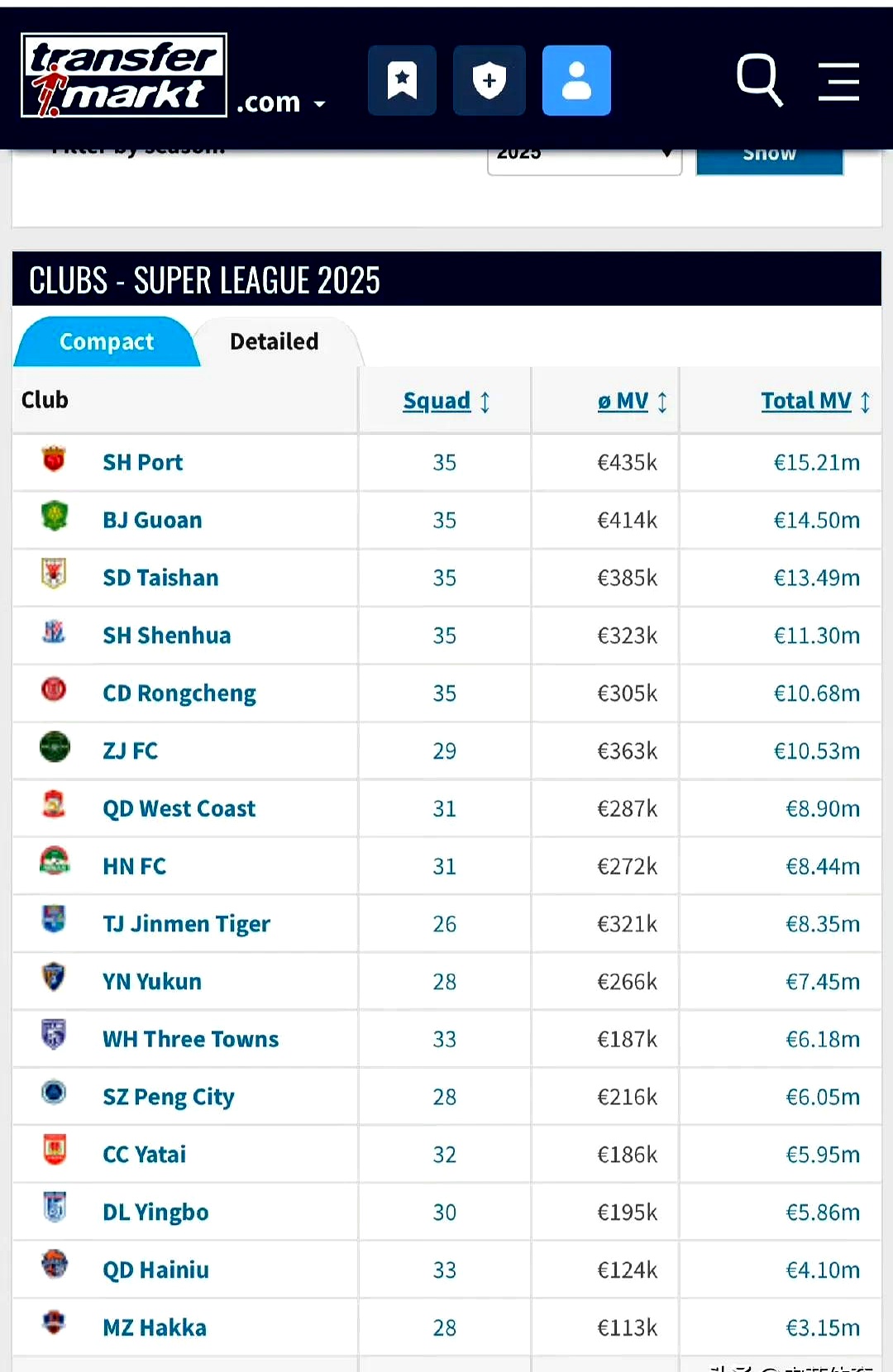 外援身价飘走，球队实力减弱