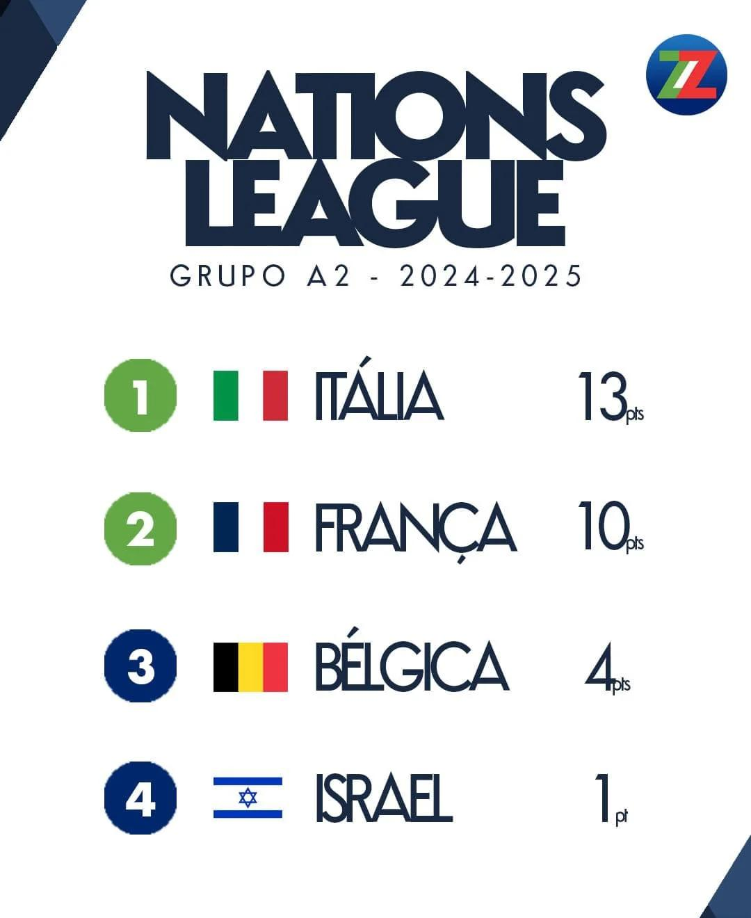 关于意大利-驶入第一轮反冲晋级欧国联二十余年的信息