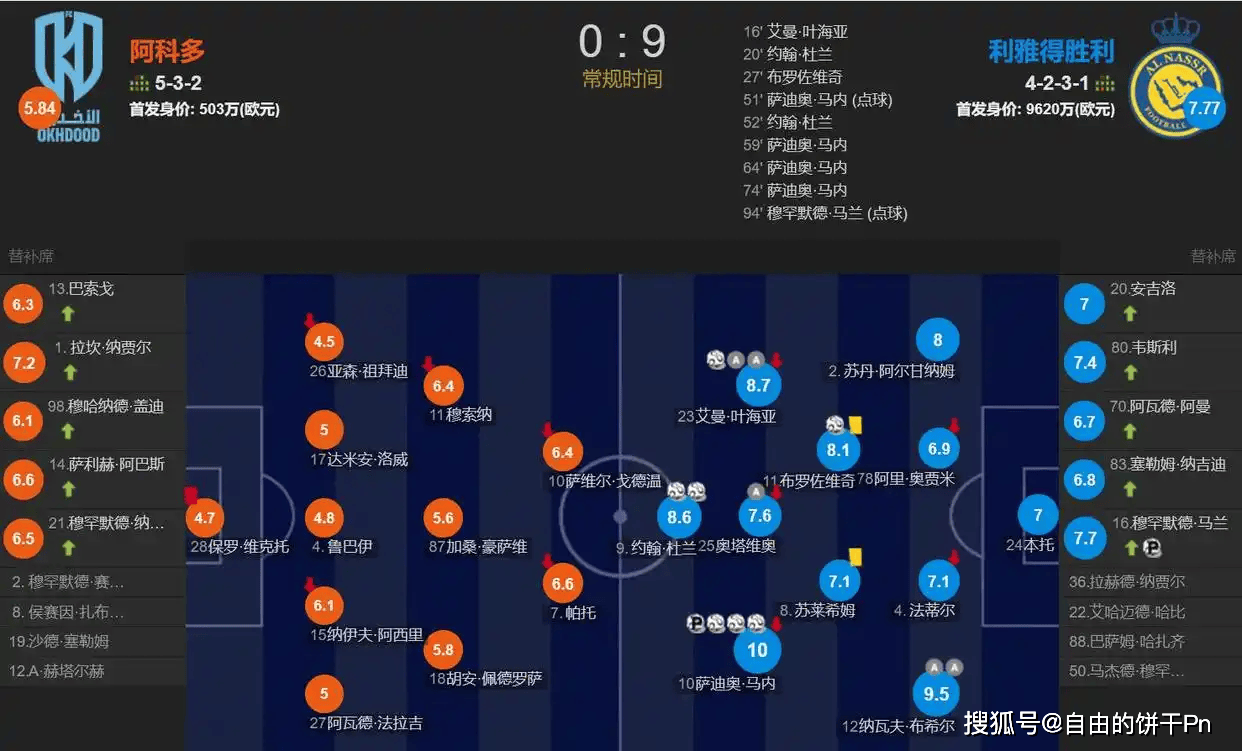 哈化某球队逆转比分，以惊人的表现赢得胜利
