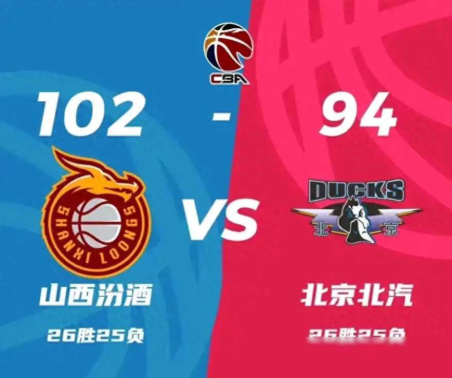 山西汾酒队后防表现出色,助球队取得胜利 山西汾酒队后防表现出色,助球队取得胜利