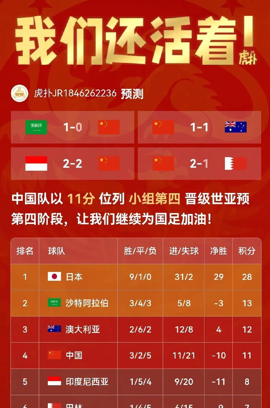 巴林女足智取对手,晋级到四分之一决赛 巴林女足智取对手,晋级到四分之一决赛