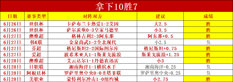 欧预赛比分悬念重重，胜负难料