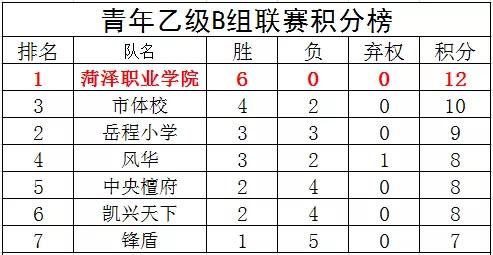 陕西男篮再胜对手，积分榜稳居前列