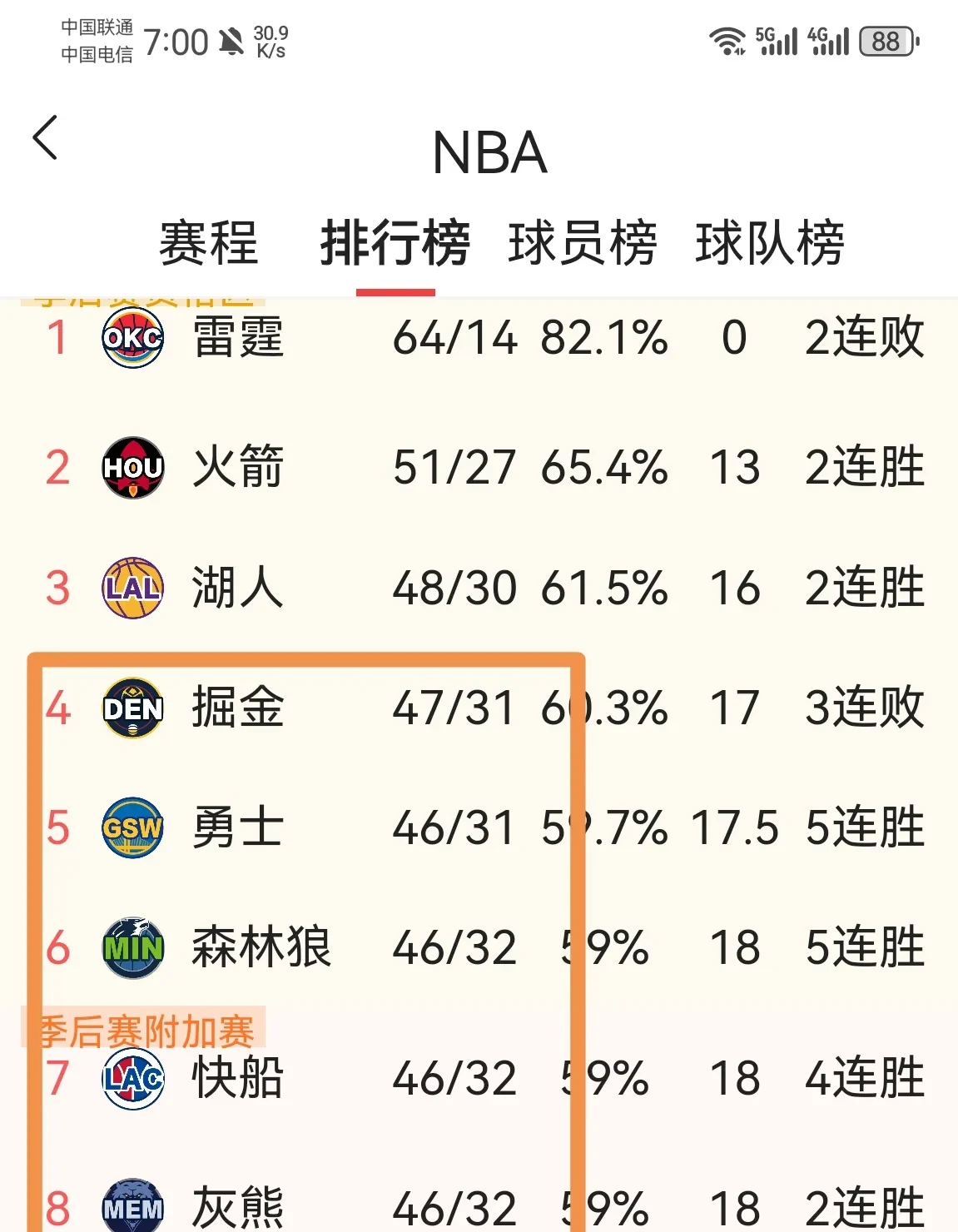 九游游戏-火箭队横扫湖人，晋级西部半决赛