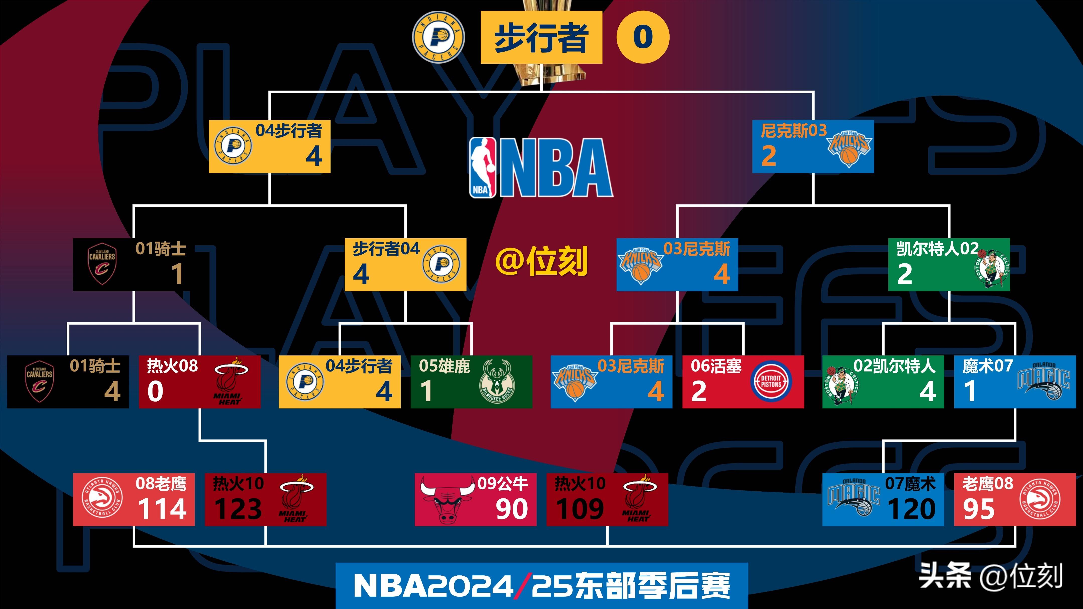 九游官网-NBA东西部决赛赛程公布