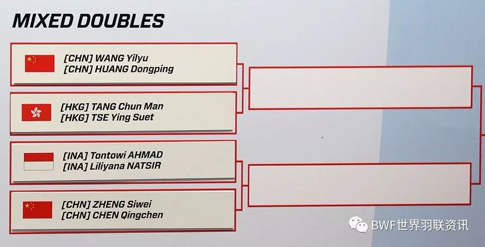 印度队轻取丹麦队，辛杜惊艳四座